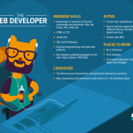 Web developer become guide